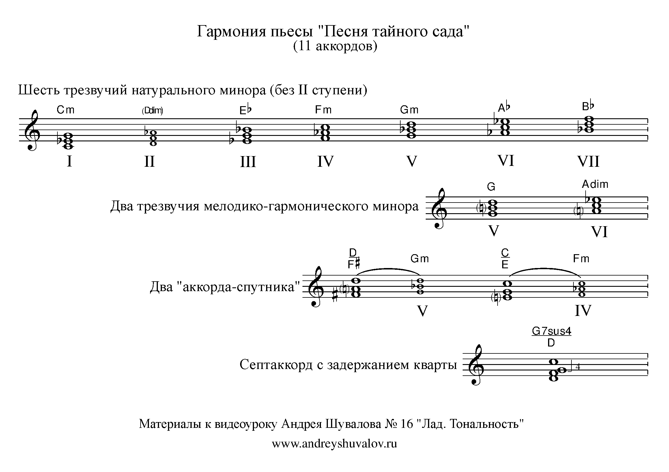 Таблица гармонии аккордов. Гармония аккордов. Красивые гармонии аккордов. Гармония последовательность аккордов.